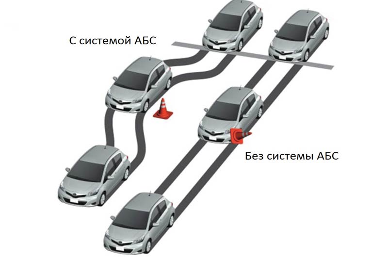 система ABS на дороге