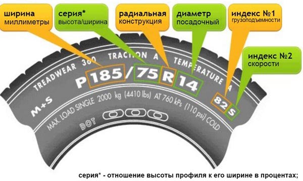 обозначение и маркировка авто шин