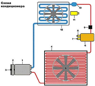 Автомобильный кондиционер